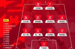 世界杯买球app -从连丢两球(qiú)到连扳两球(qiú) U23国足(zú)2比2戰(zhàn)平泰国隊(duì)